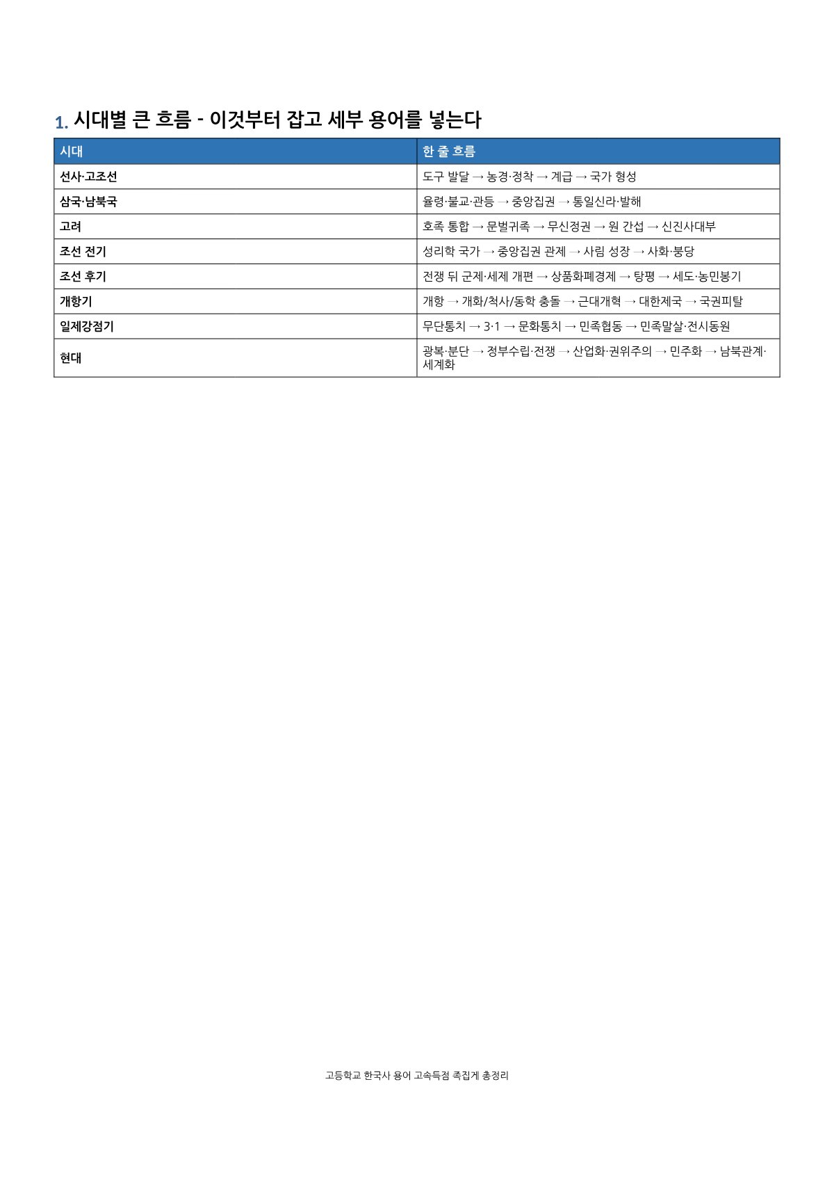 미리보기 2