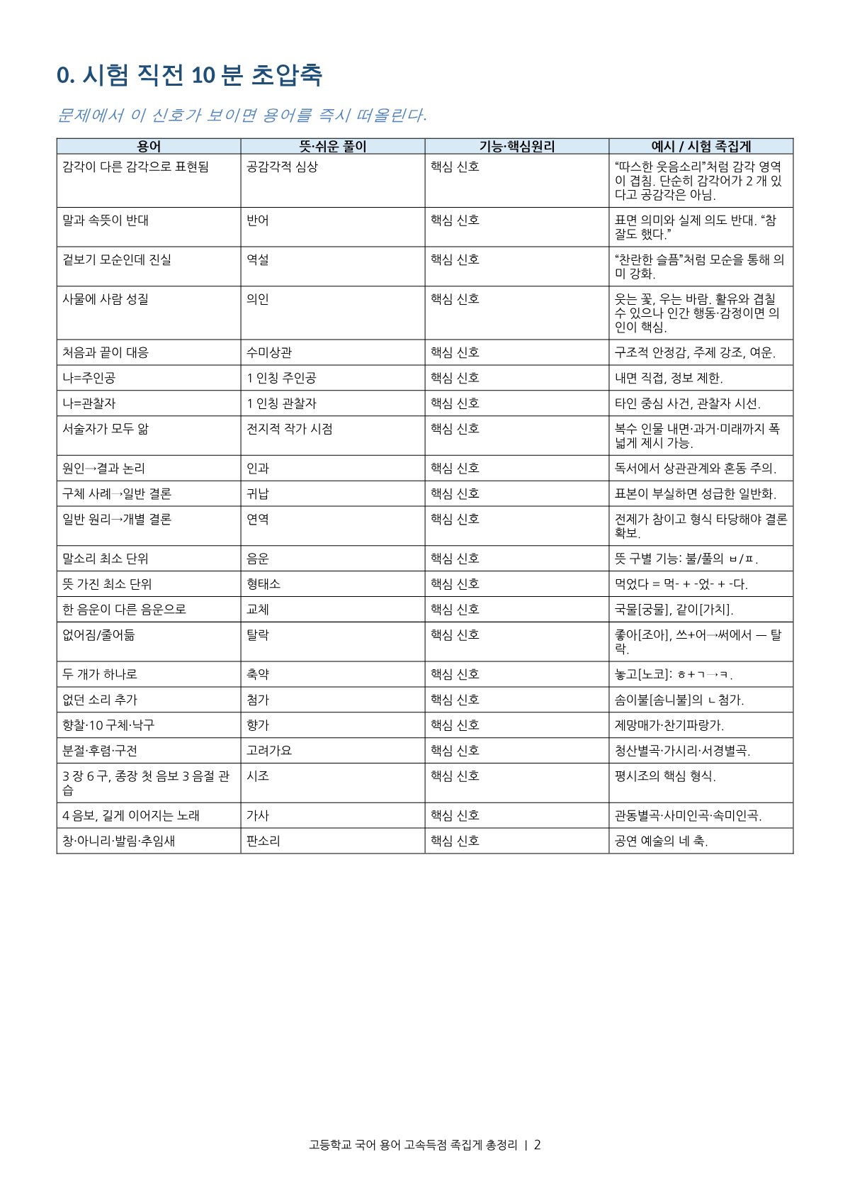 미리보기 2